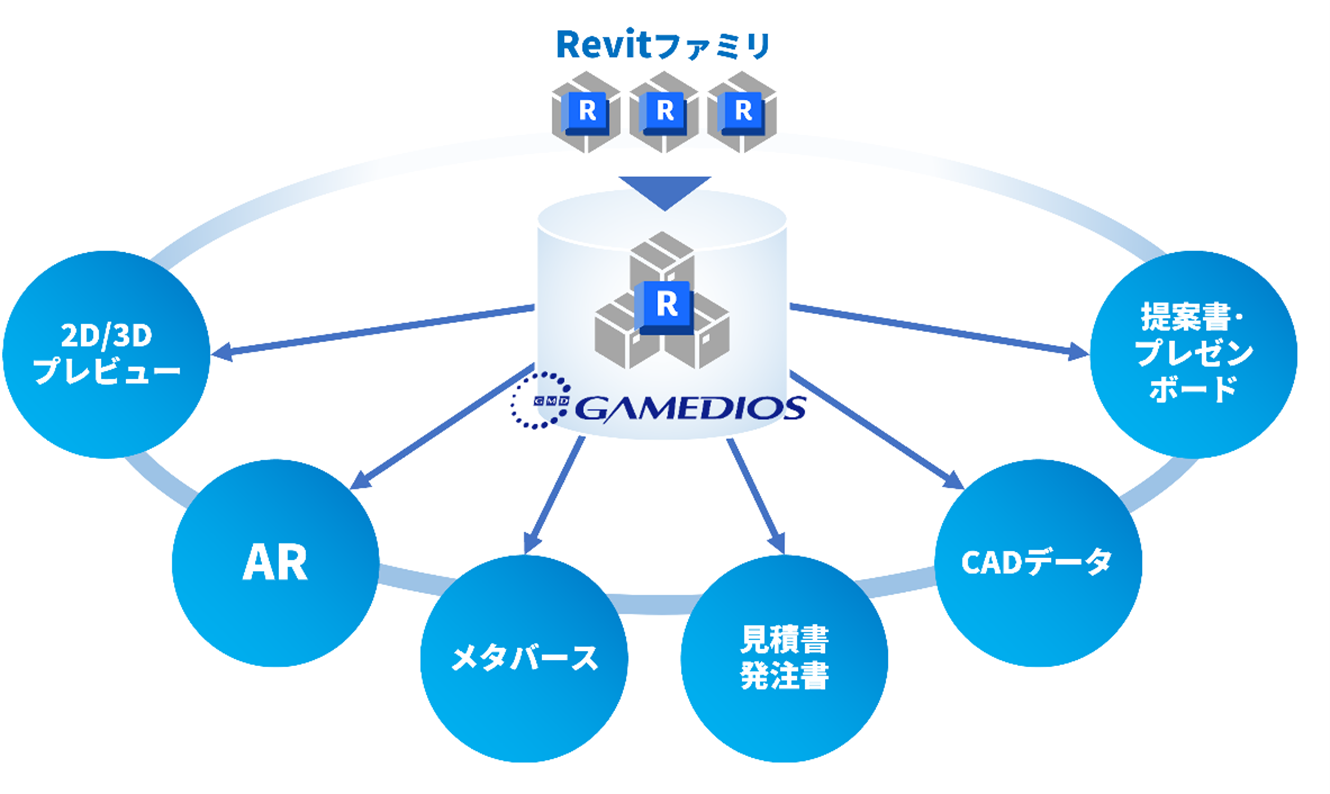 BIMの販促活用イメージ