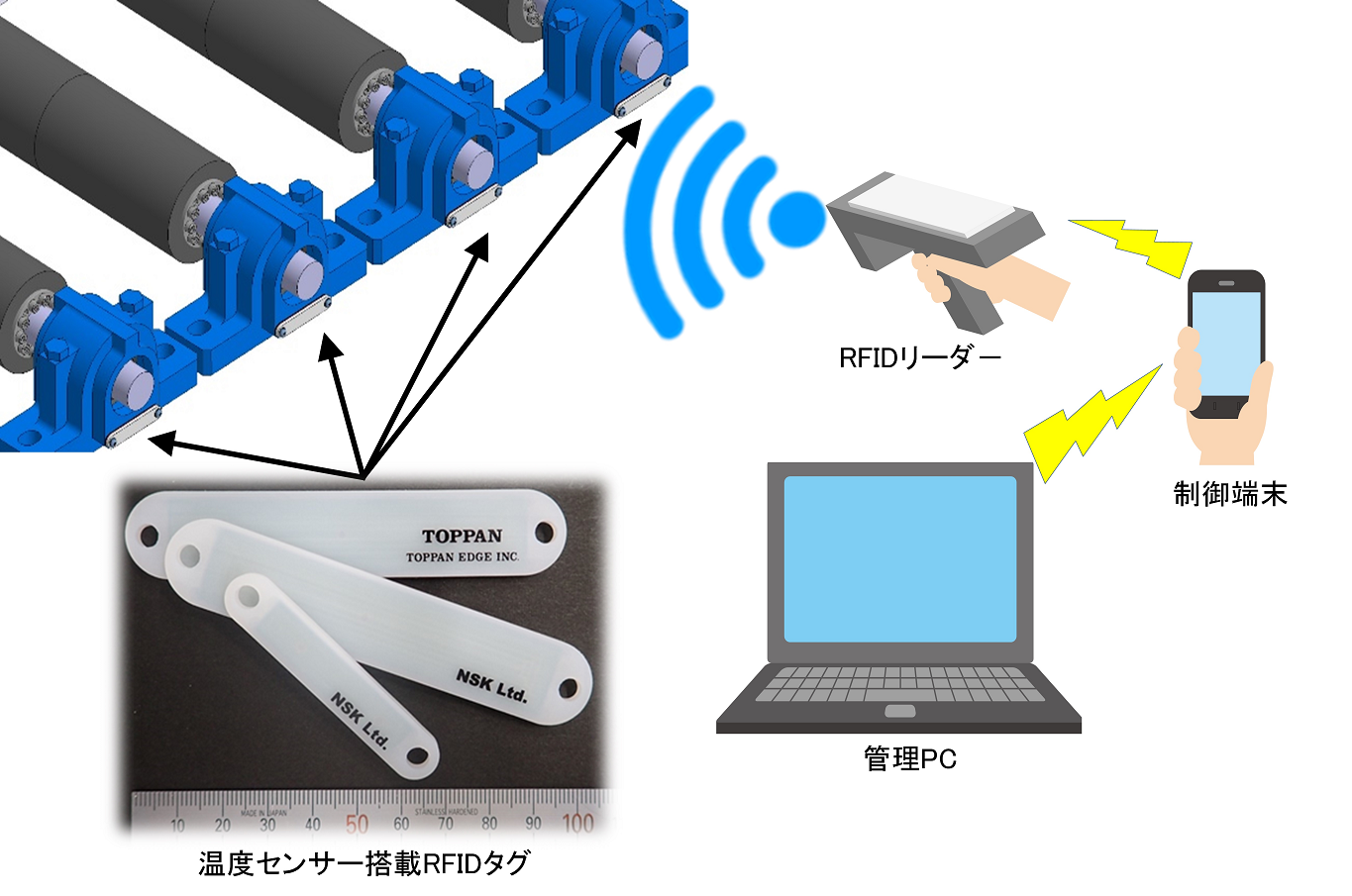 システム構成