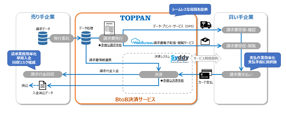 利用イメージ