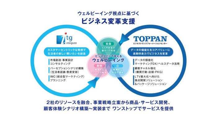 協業イメージ図 ©TOPPAN Inc./integrate co., ltd. All Rights Reserved.