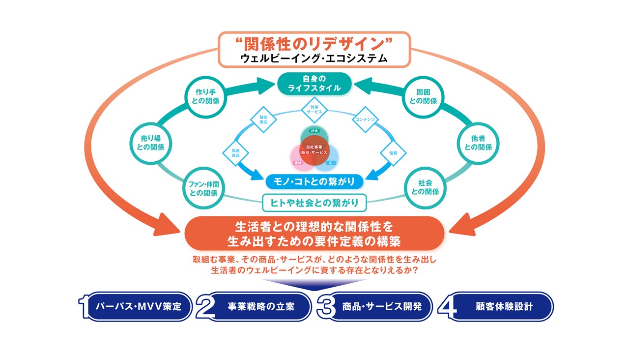 協業の概要イメージ図 ©TOPPAN Inc./integrate co., ltd. All Rights Reserved.