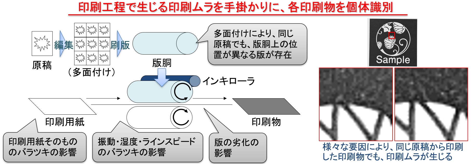 人工物メトリクスの原理