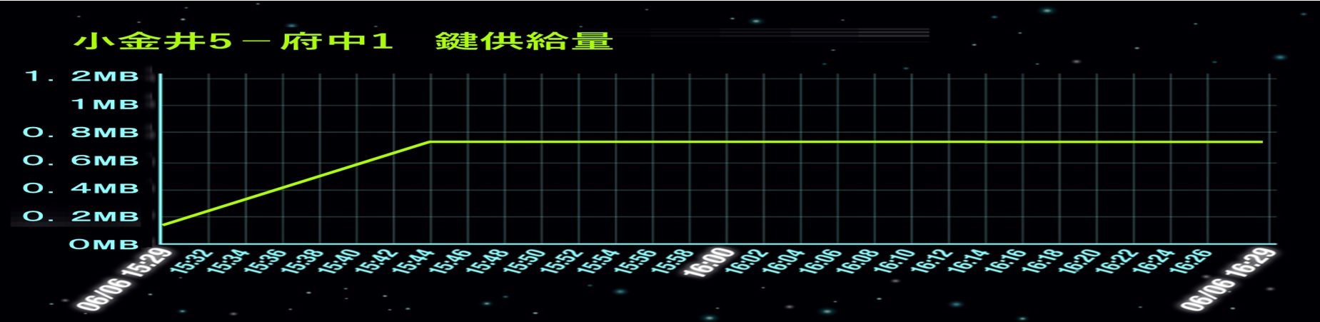 鍵供給量