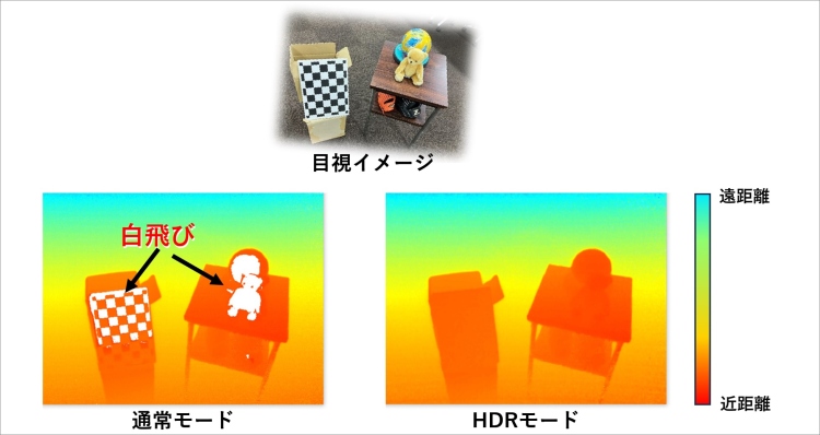 ハイブリッドToF®カメラの通常モード（左）とHDRモード（右）で撮影した距離画像の比較 © TOPPAN Holdings Inc.