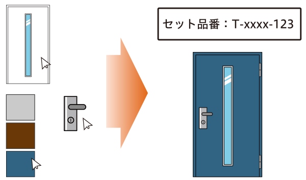 選択した部材の品番を合わせた「セット品番」を自動生成します