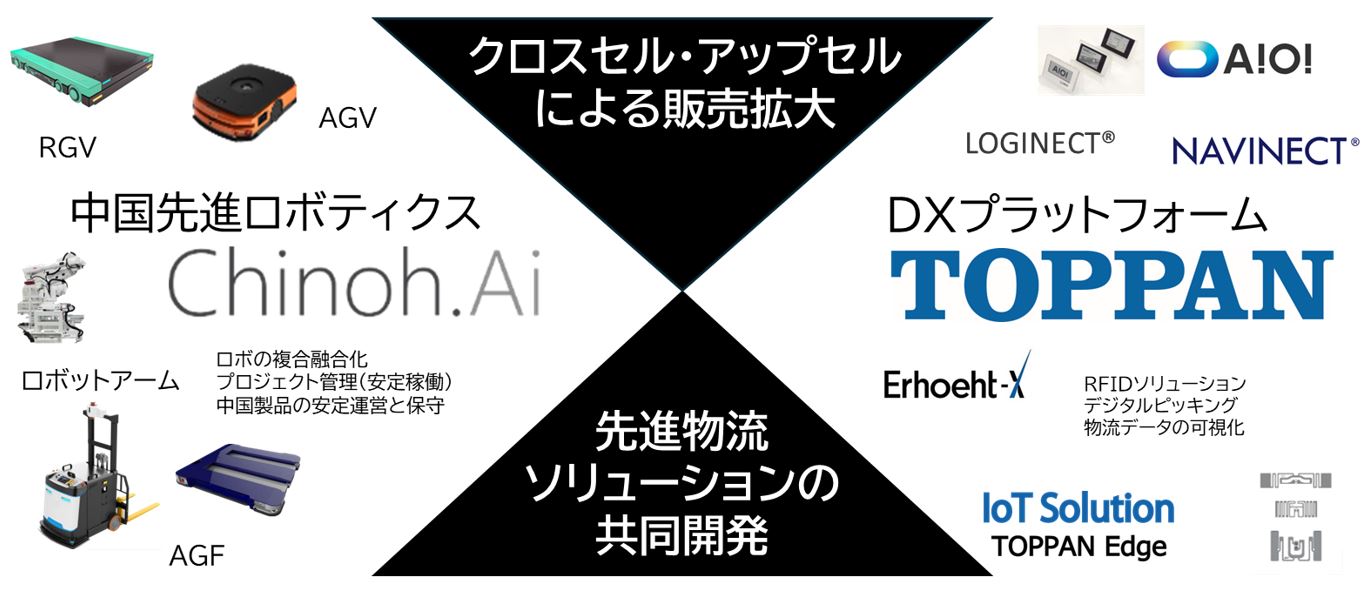 TOPPANデジタルとChinoh.Ai、物流ロボティクス分野で協業