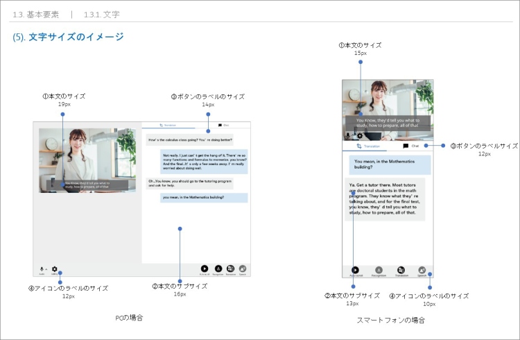 「自動同時通訳システム向けUIデザインルール」の例（文字サイズのイメージ）　©TOPPAN Inc．