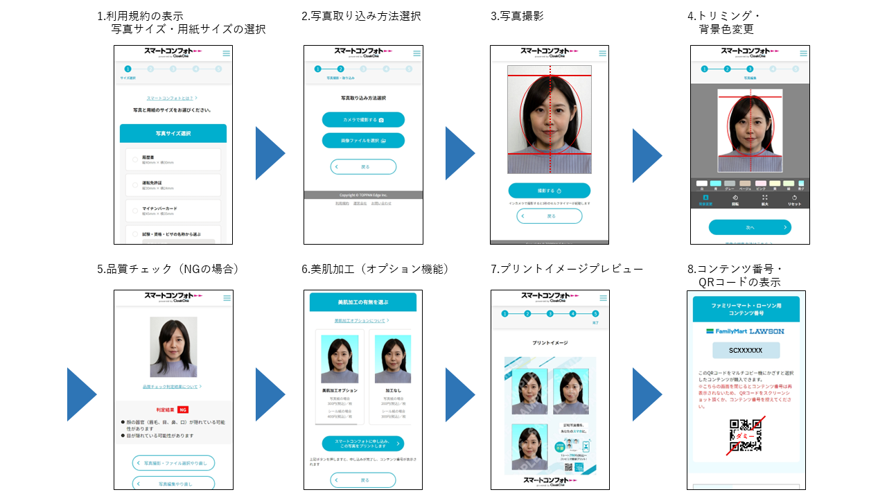 「スマートコンフォト™」を利用する流れ