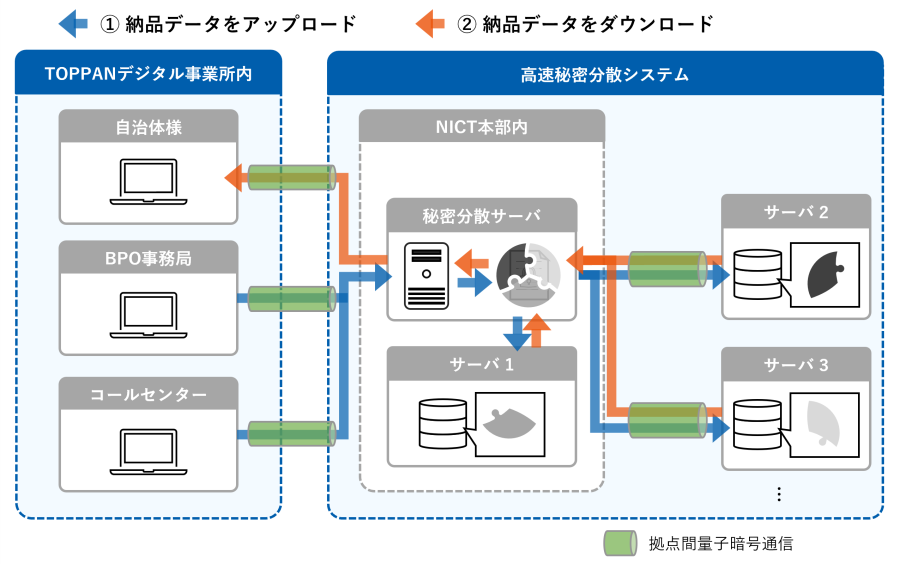 実証実験の概要図