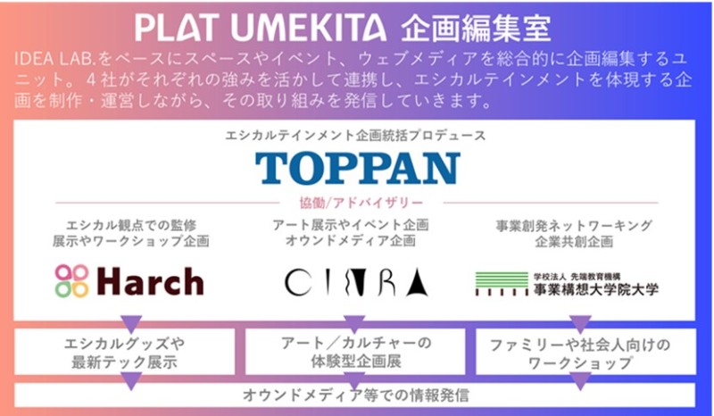 IDEA LAB.（自主企画ゾーン）