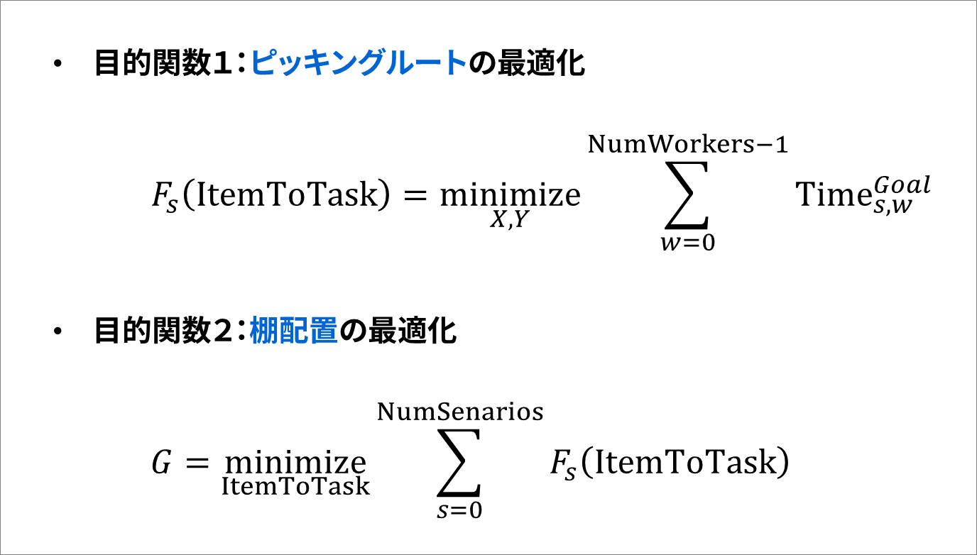 図２：モデリング