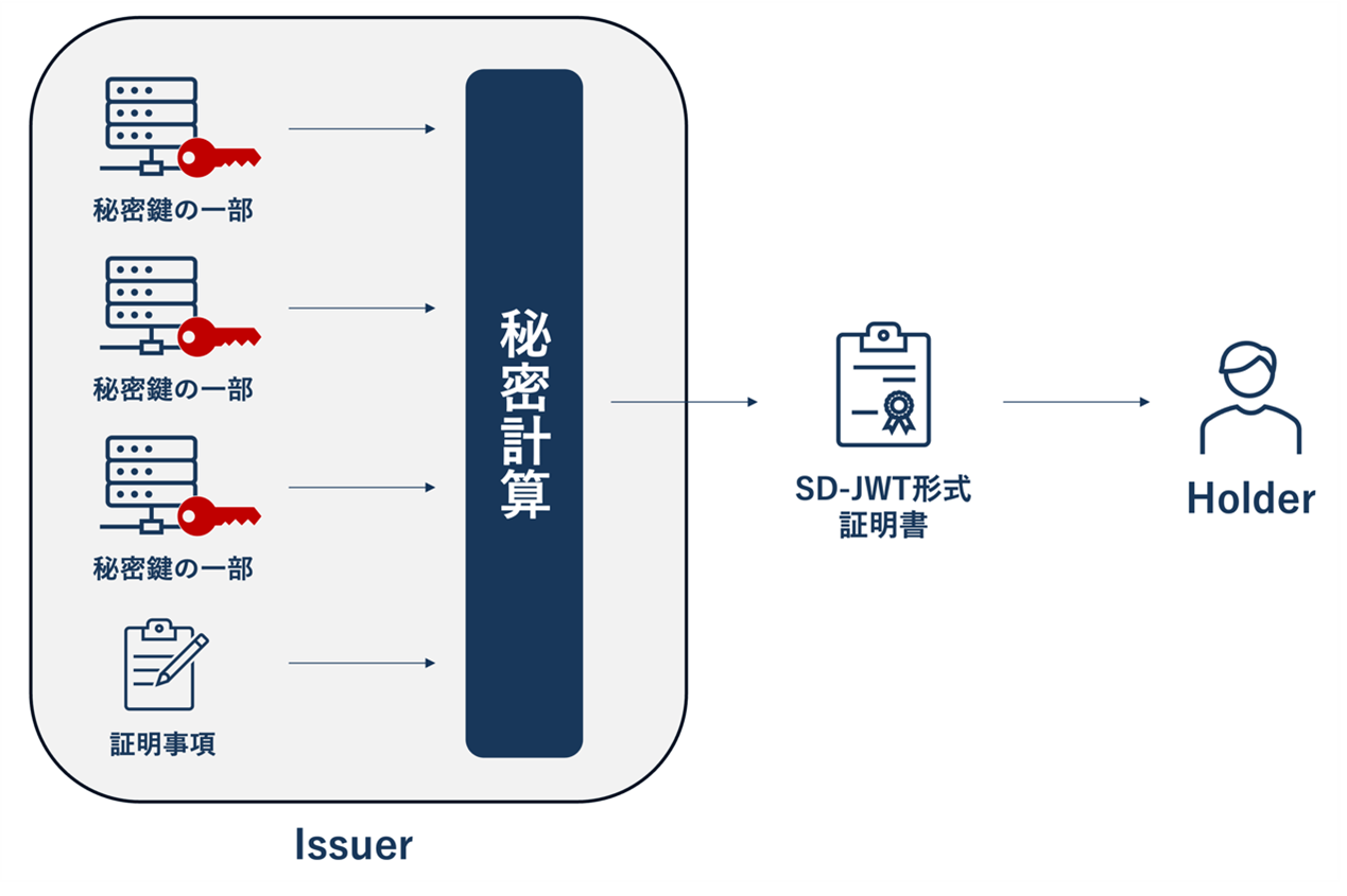 開発した技術の概要