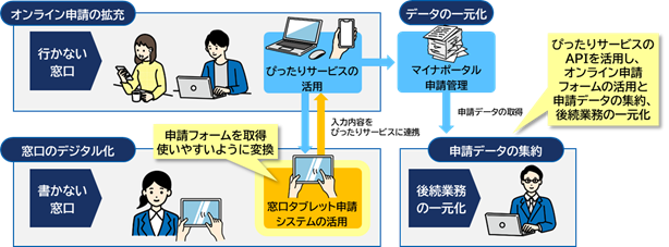 実証のイメージ © TOPPAN Inc.