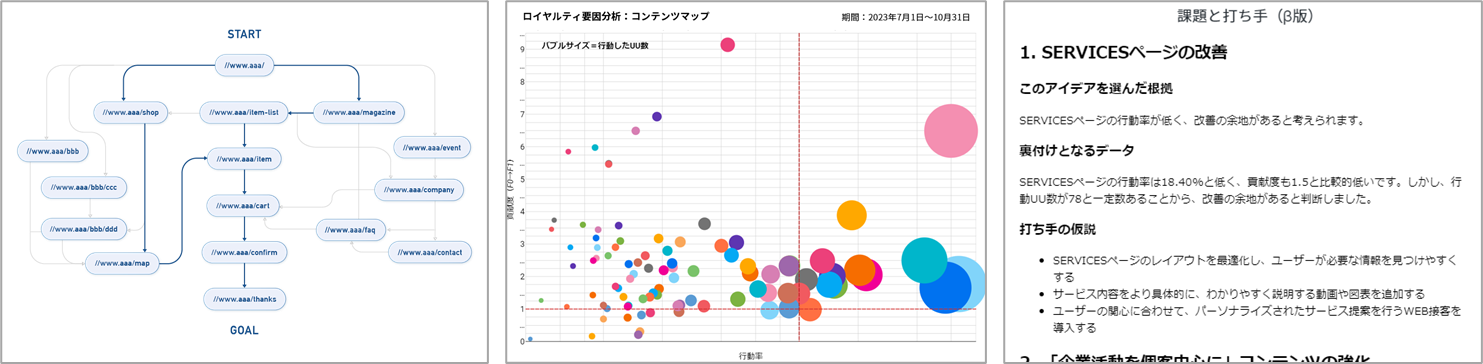 分析結果のイメージ