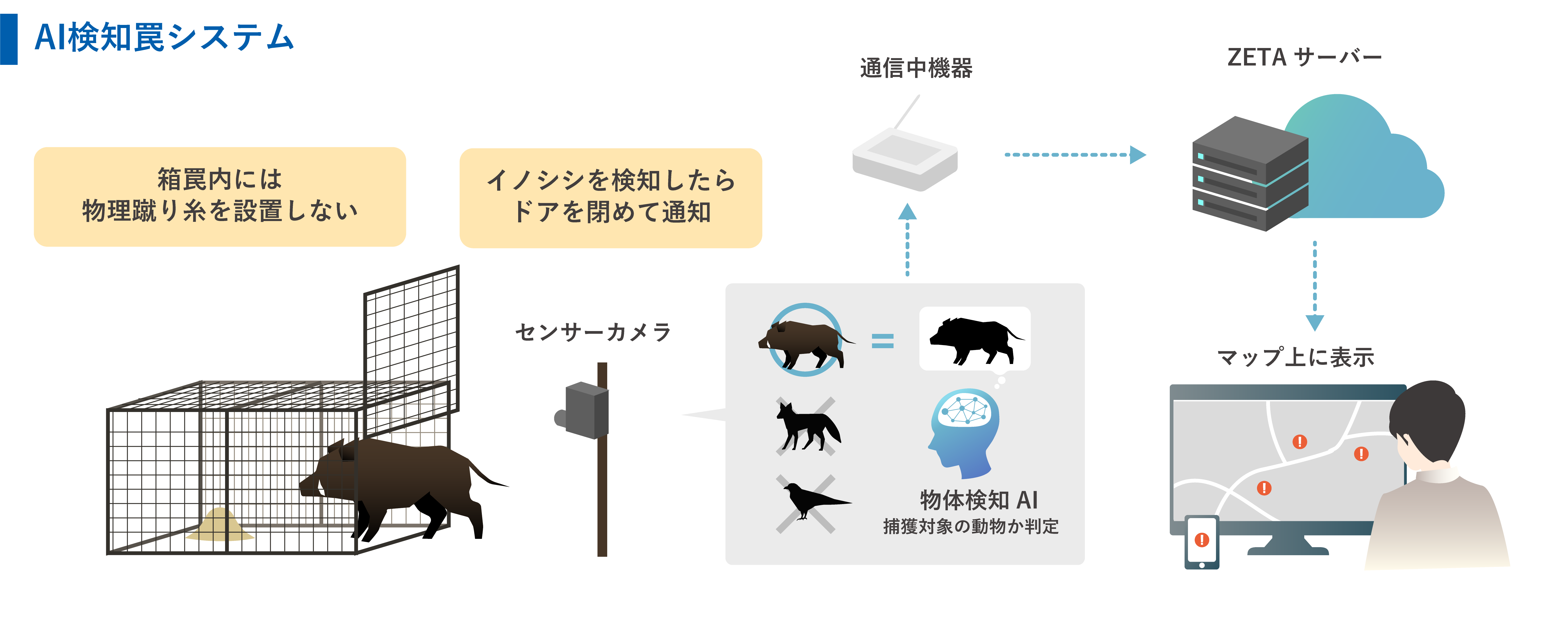 AI検知罠システム
