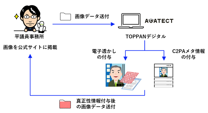 実証のイメージ
