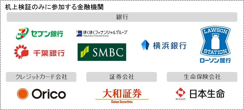 実証実験の内容