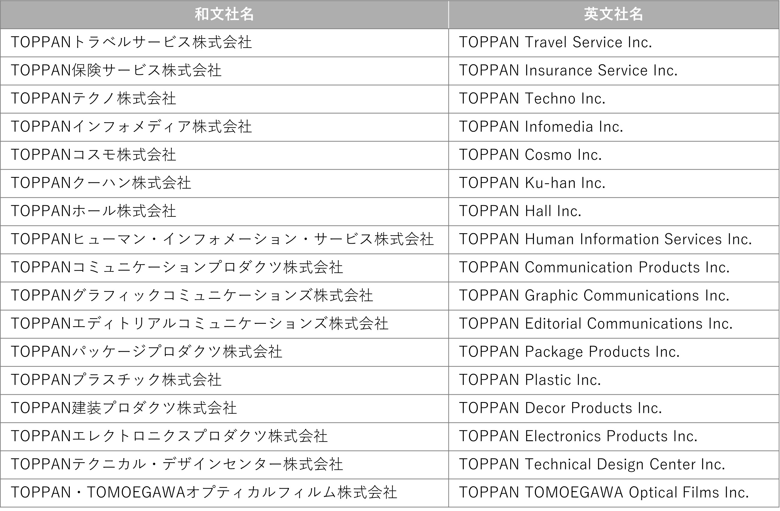 TOPPANグループ国内関係会社17社 新商号