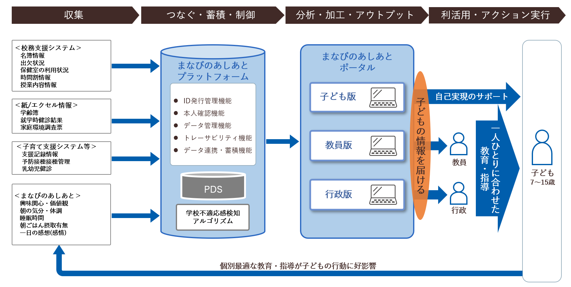 「まなびのあしあと」の概要