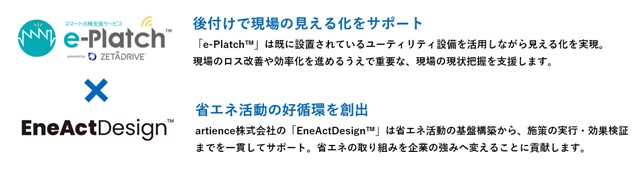 スマート点検支援サービス「e-Platch™」と、省エネ支援サービス「EneActDesign™」の連携内容の紹介