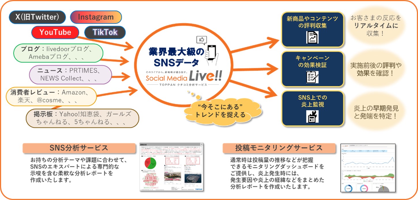 Social Media Live!!