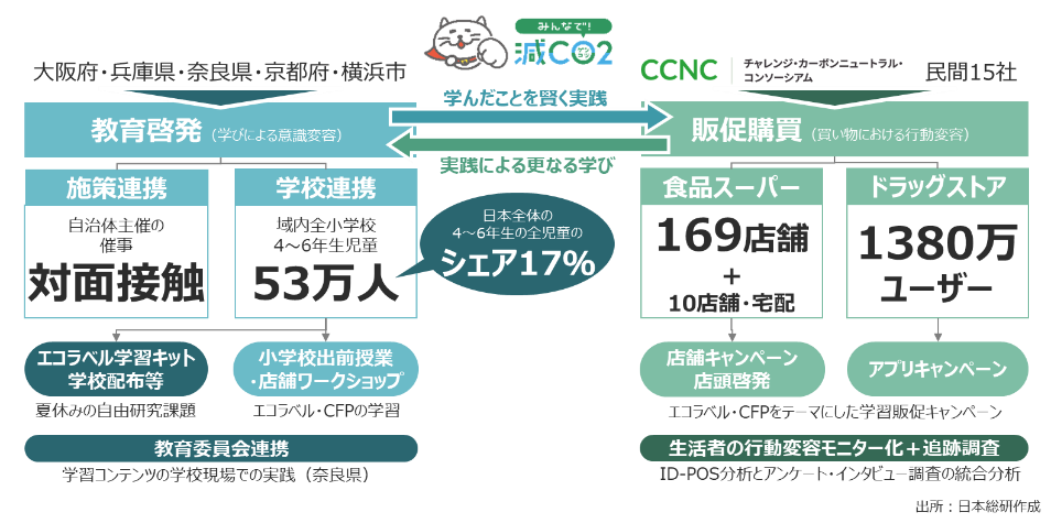 本プロジェクトの全体像