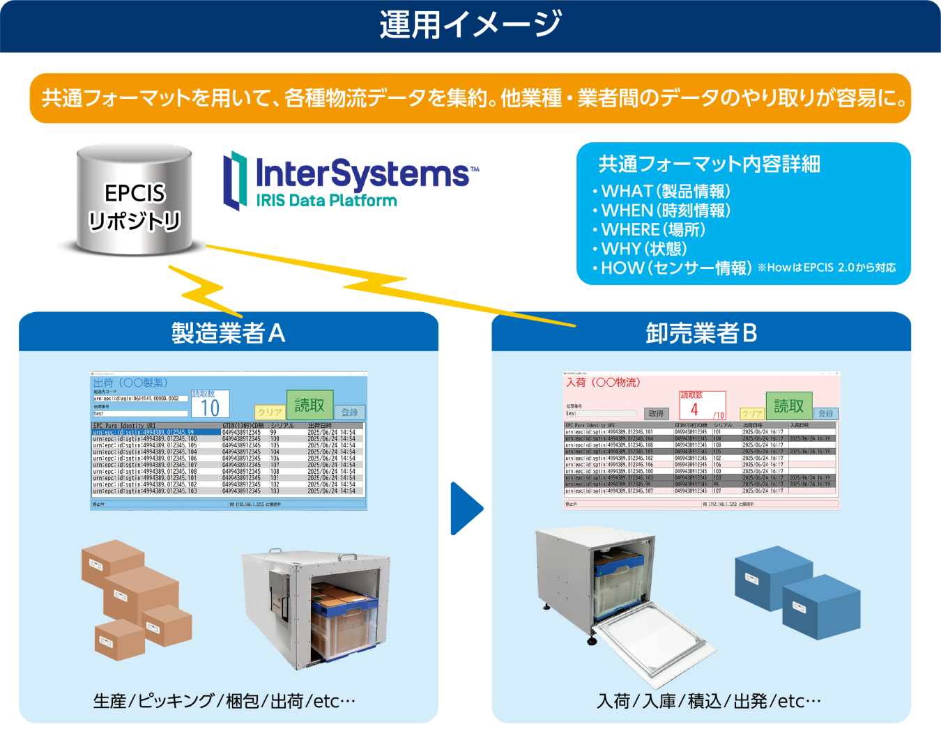 サービス提供イメージ