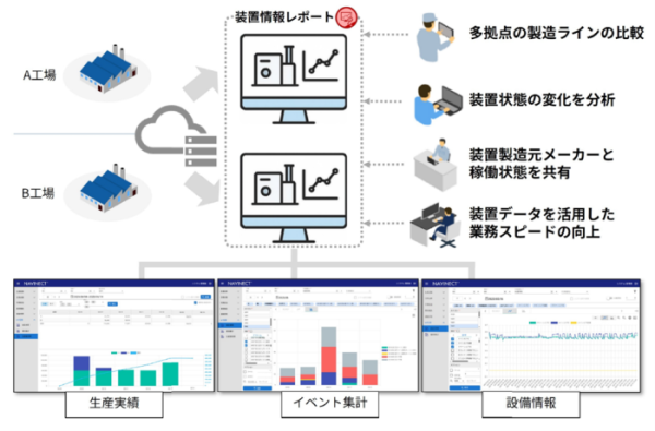 「NAVINECT®インサイト」シリーズ「装置情報レポート」の概要