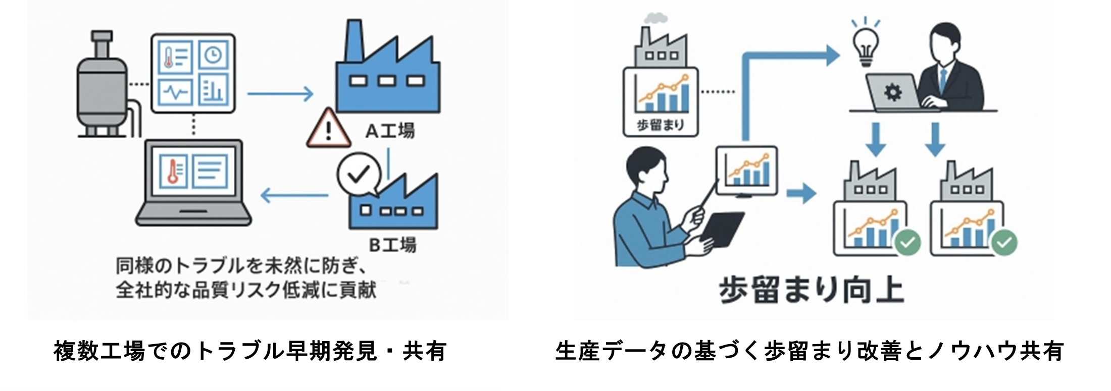「NAVINECT®インサイト」シリーズ「装置情報レポート」の特長