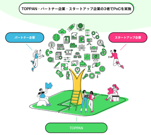 パートナー企業の課題深掘り
