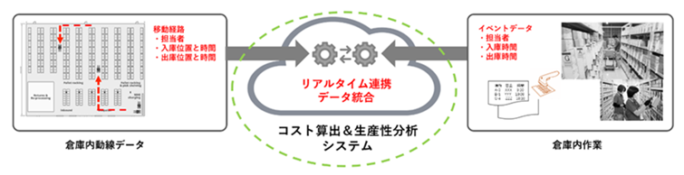 2023年度採択企業Guide Robotics社による実証について