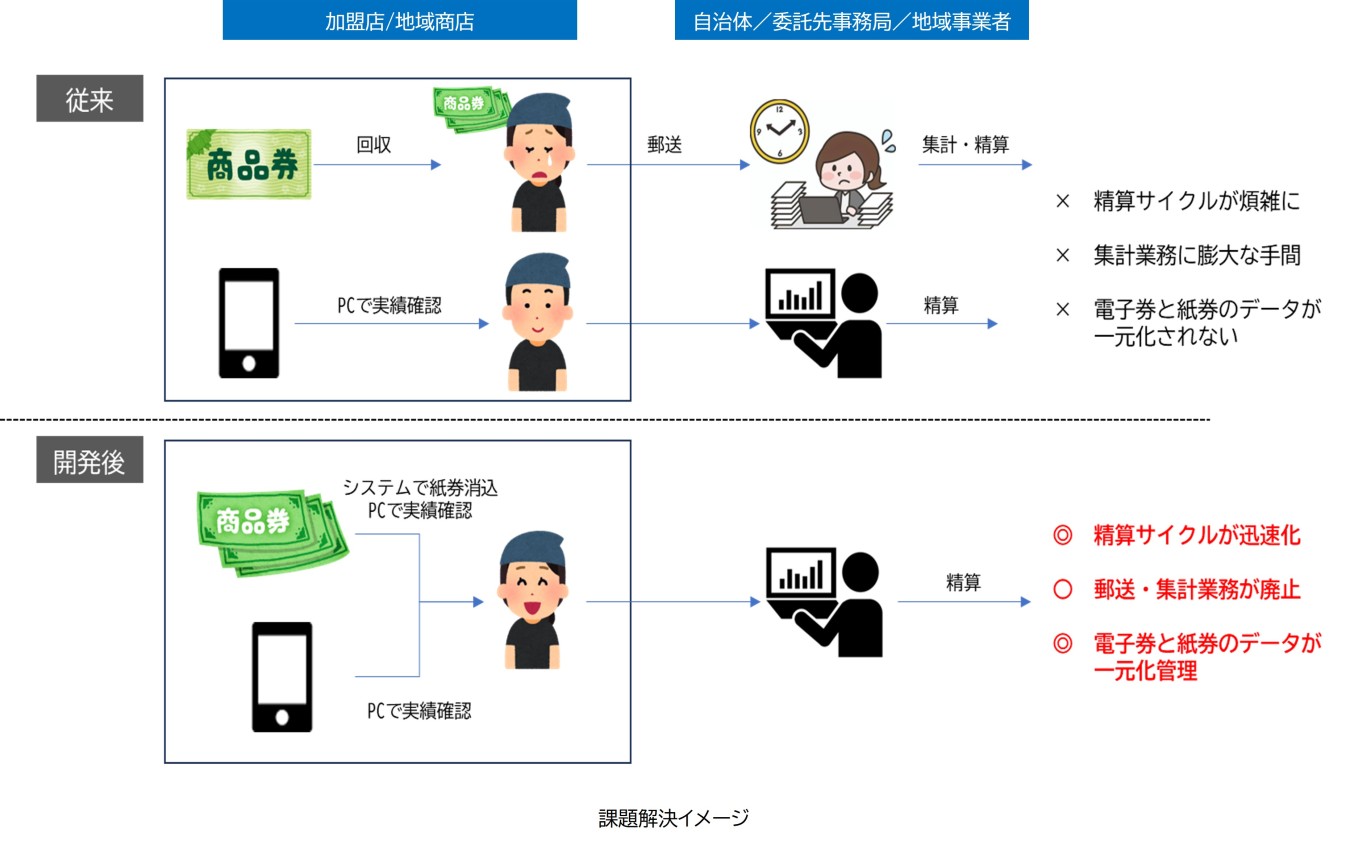 課題解決イメージ