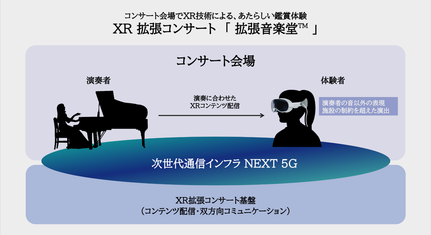 XR拡張コンサート「拡張音楽堂™」の概要