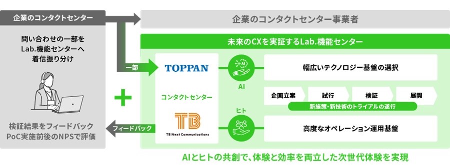 本サービスの体制イメージ