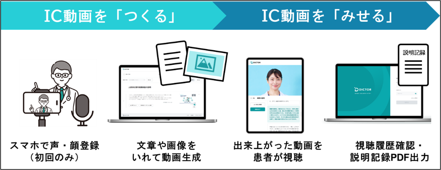 「DICTOR®」利用イメージ