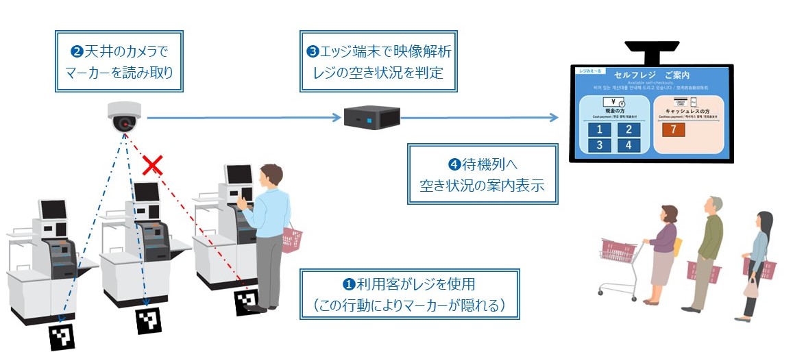 利用イメージ