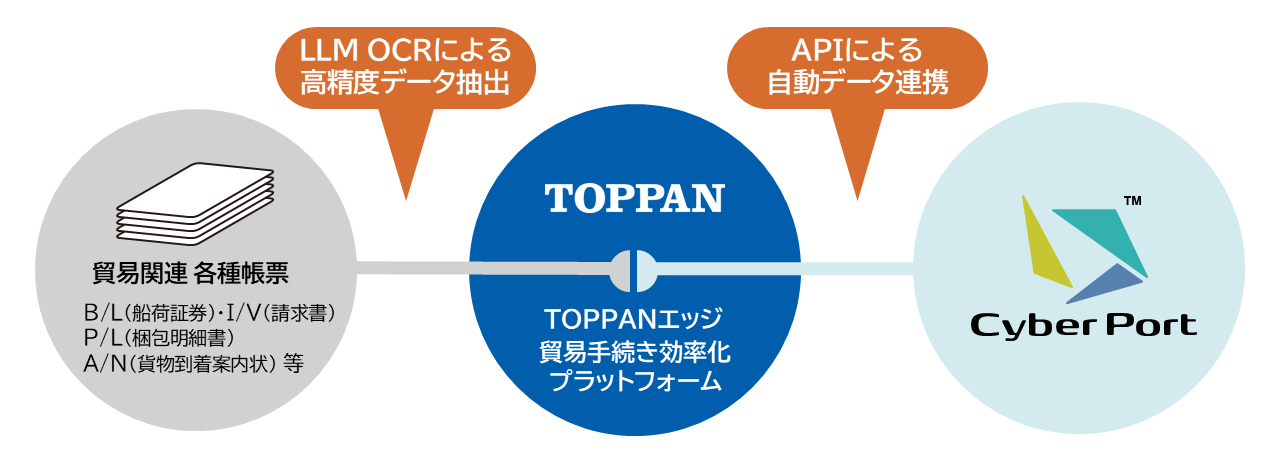 システム連携のイメージ