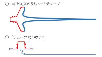 胴体が薄く中身を絞りやすい、かつプラスチック樹脂の使用量を30%削減