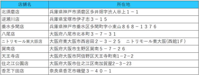回収場所:万代のスーパーマーケット9店舗(兵庫、大阪、奈良)