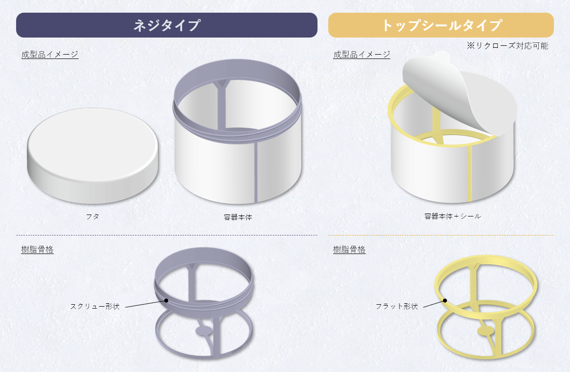 「TOPPAN PAPER JAR™」の特長