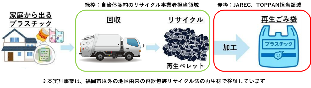 地産地消型資源循環のイメージ