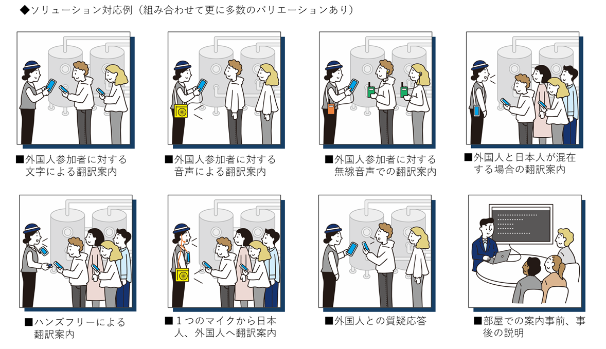 「ファクトリーツーリズム向け多言語ガイドソリューション」利用イメージ
