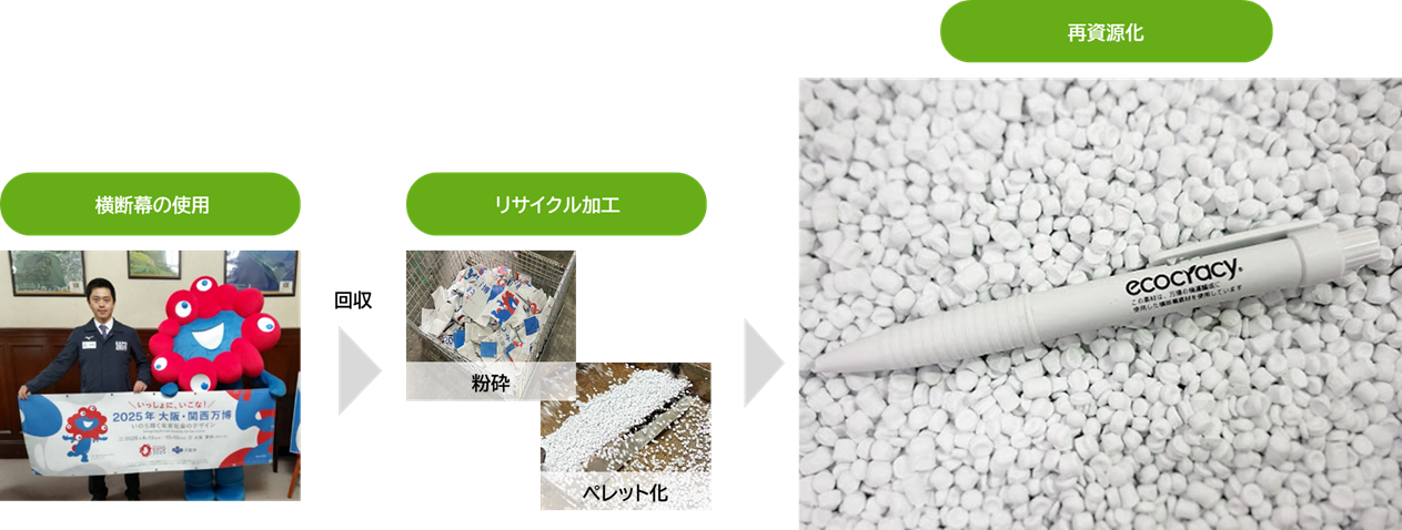 リサイクルした原料を使用したボールペン