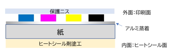 高い遮光性とメタリックな質感で、開封前のサーチ行為を防止