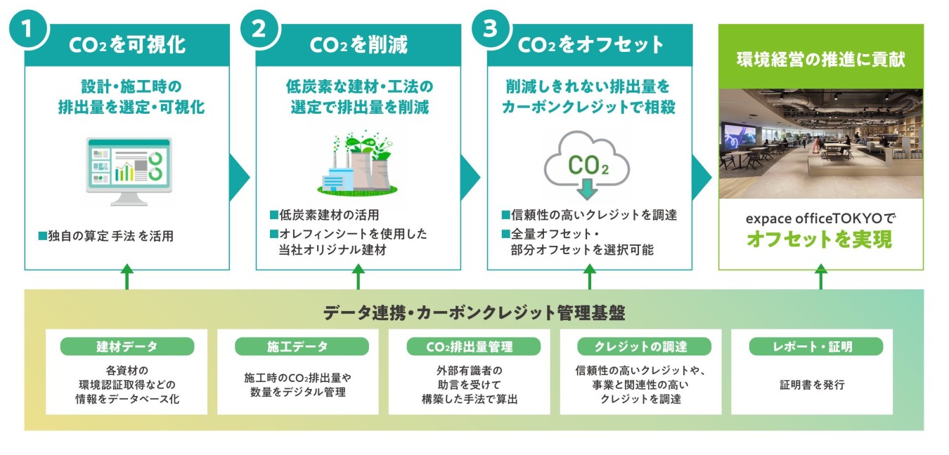 サービスイメージ