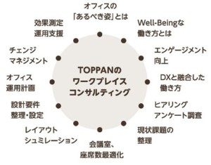 サービス概要