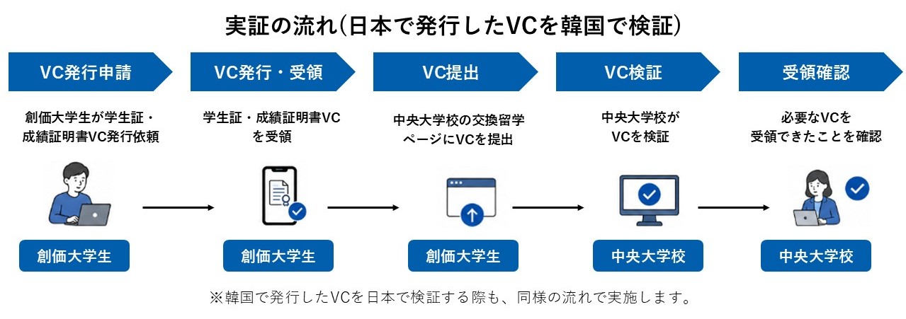 TOPPANとRaonSecure、国境を越えるデジタル証明書の実証を実施
