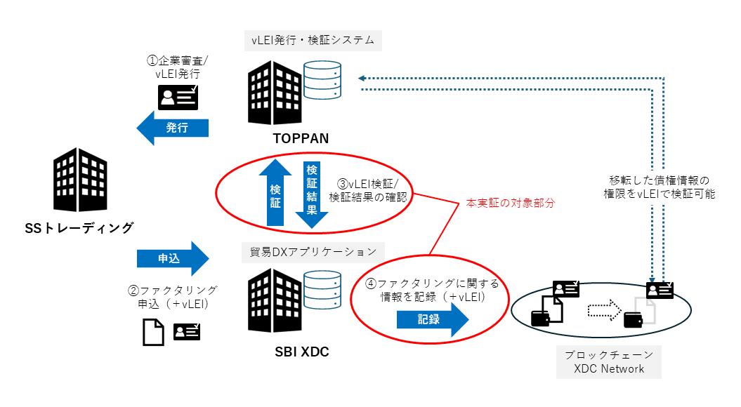 本実証のイメージ