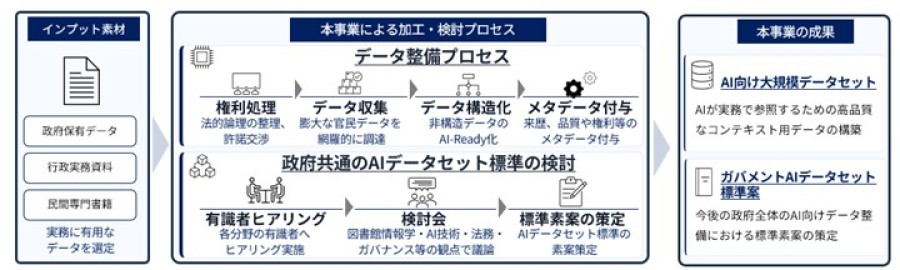 図：本事業のイメージ