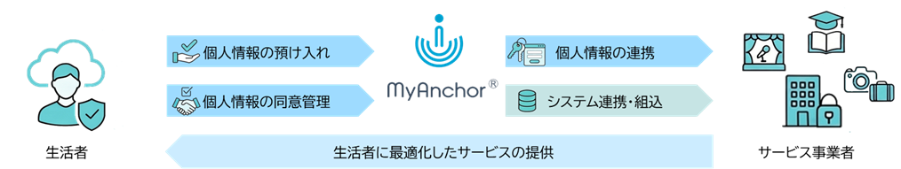 高度なセキュリティが求められる業界への導入支援